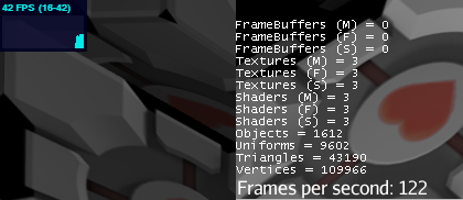 42fps vs. 122 fps